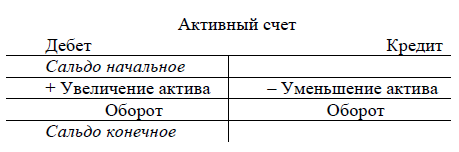 57 счет бухгалтерского учета это