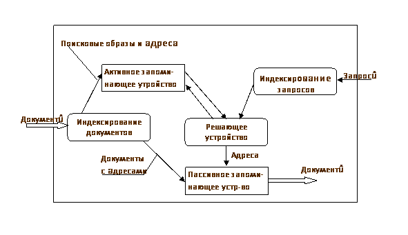 Курсовая работа по теме Информационно-поисковые системы