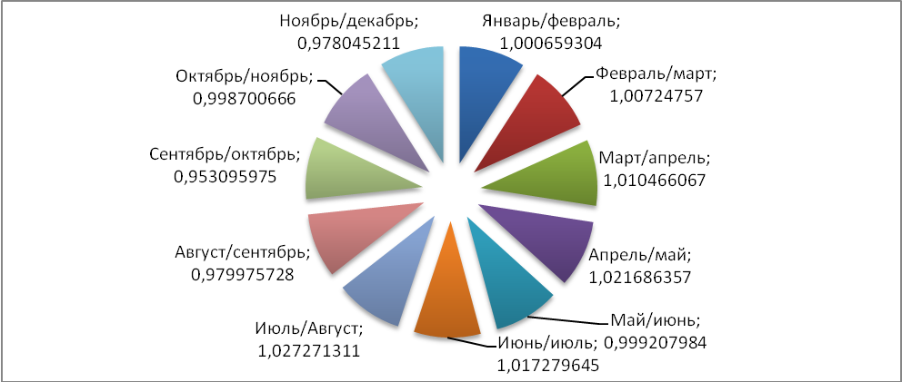 Курсовая Работа Маркетинговые Исследования Рынка Спецтехники