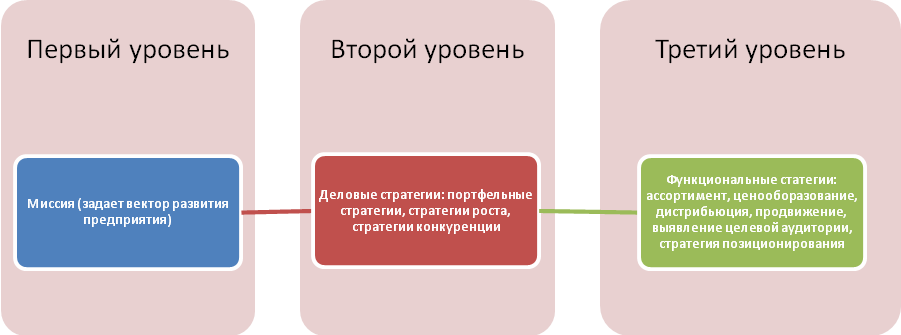 Курсовая Работа Маркетинговые Исследования Рынка Спецтехники