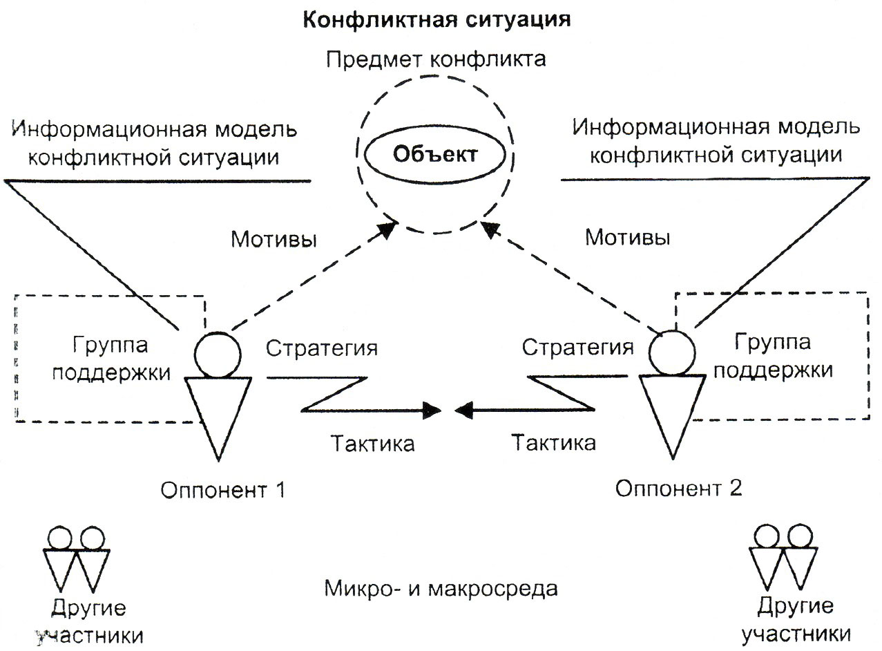 Карта конфликта это