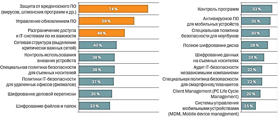 Курсовая работа по теме Современная нормативно-правовая база в области защиты информации