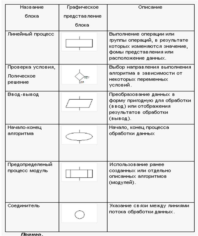 Курсовая алгоритм. Курсовая алгоритм