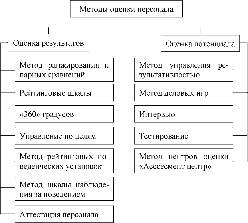 Метод шкалирование экономический пример. Шкалирование рисунок. Порядковые данные. Метод оценки шкалирование. Метод шкалирование экономический пример.