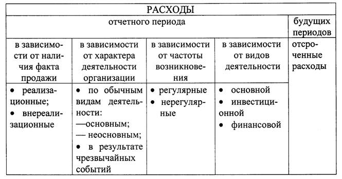 Расходы Организаций Курсовая Расходы Организаций Курсовая