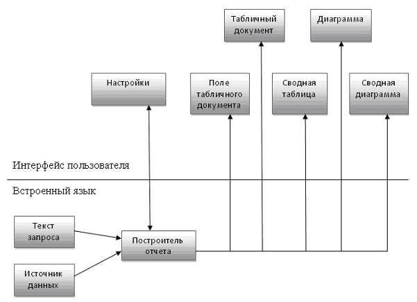 Реализация информационной системы каталога товаров (SQL, C++, Qt) - Блог програм