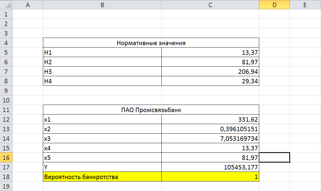 Реферат: Банкротство - эффективный способ возврата кредита