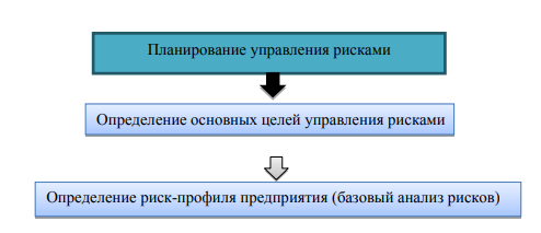 Курсовая работа: Банковские риски и управление ими