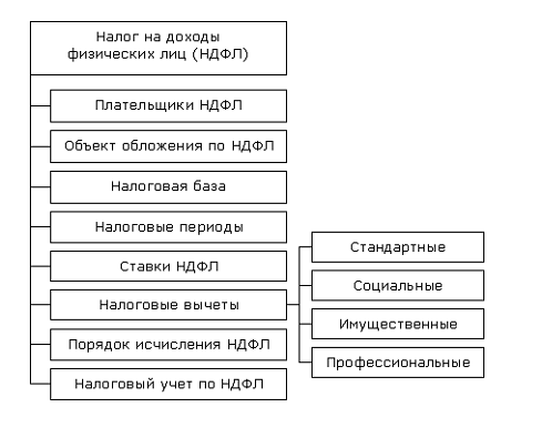 Доходы физических лиц в арм плательщик