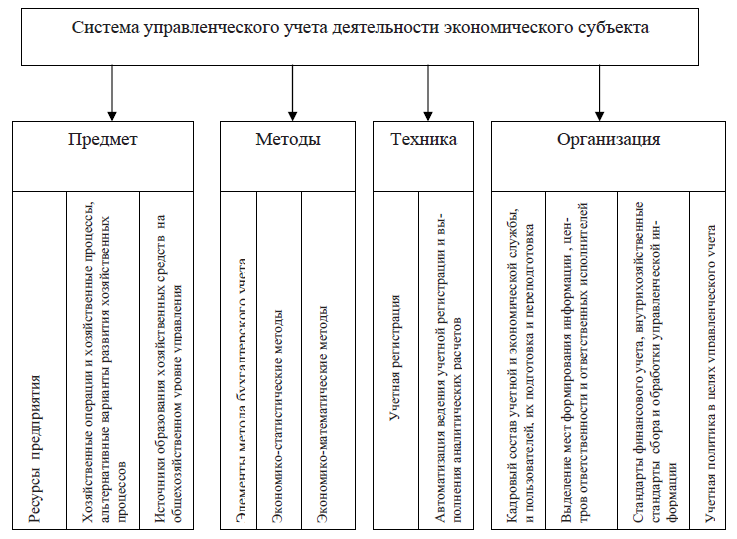 Реферат: Инвентаризация товаров и тары 2