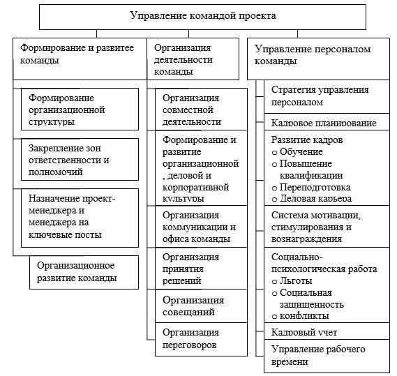 Описание команды проекта