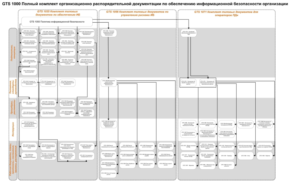 Документы по иб. Иерархия документов по ИБ. Документация по информационной безопасности. Структура документов по информационной безопасности. Документы по информационной безопасности в организации.
