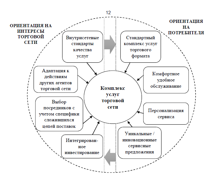 Прибыль как категория рыночных отношений выполняет функции. Курсовая на тему прибыль предприятия. Курсовая на тему прибыль предприятия. Модель формирования прибыли предприятия. Алгоритм формирования чистой прибыли предприятия.