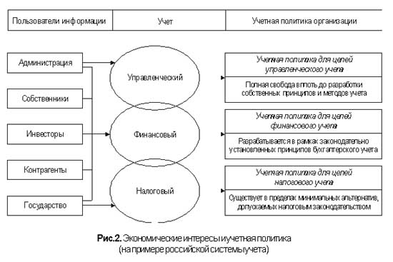 Образец управленческой учетной политики