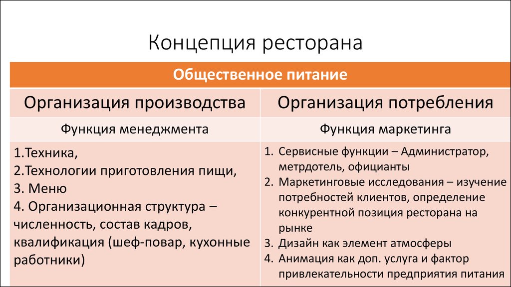 Бизнес-планирование - презентация, доклад, проект скачать