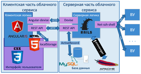 Курсовая работа по теме Эффективность использования облачных сервисов Курсовая работа по теме Эффективность использования облачных сервисов