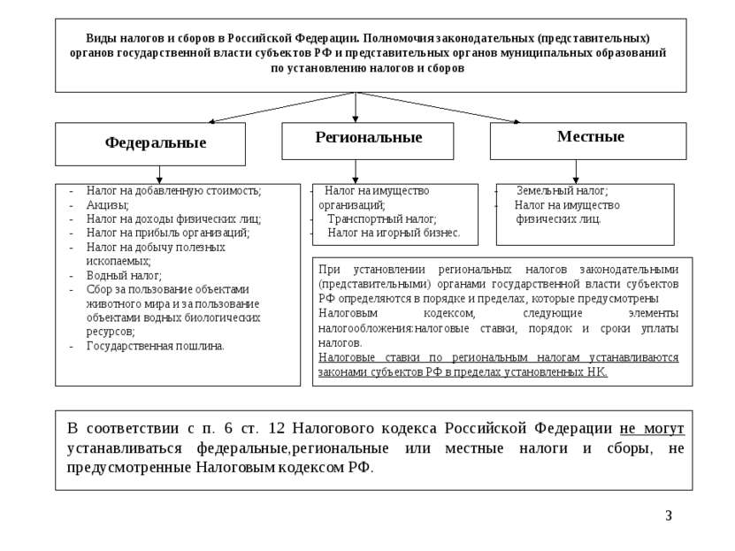 Реферат: Характеристика водного налога по Налоговому кодексу России Реферат: Характеристика водного налога по Налоговому кодексу России
