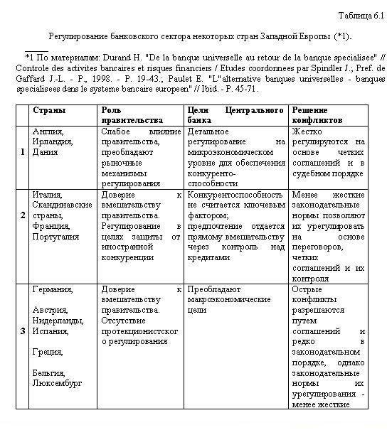 Таблицa Сравнительная характеристика стран Европы в XIX веке История 9 класс зап