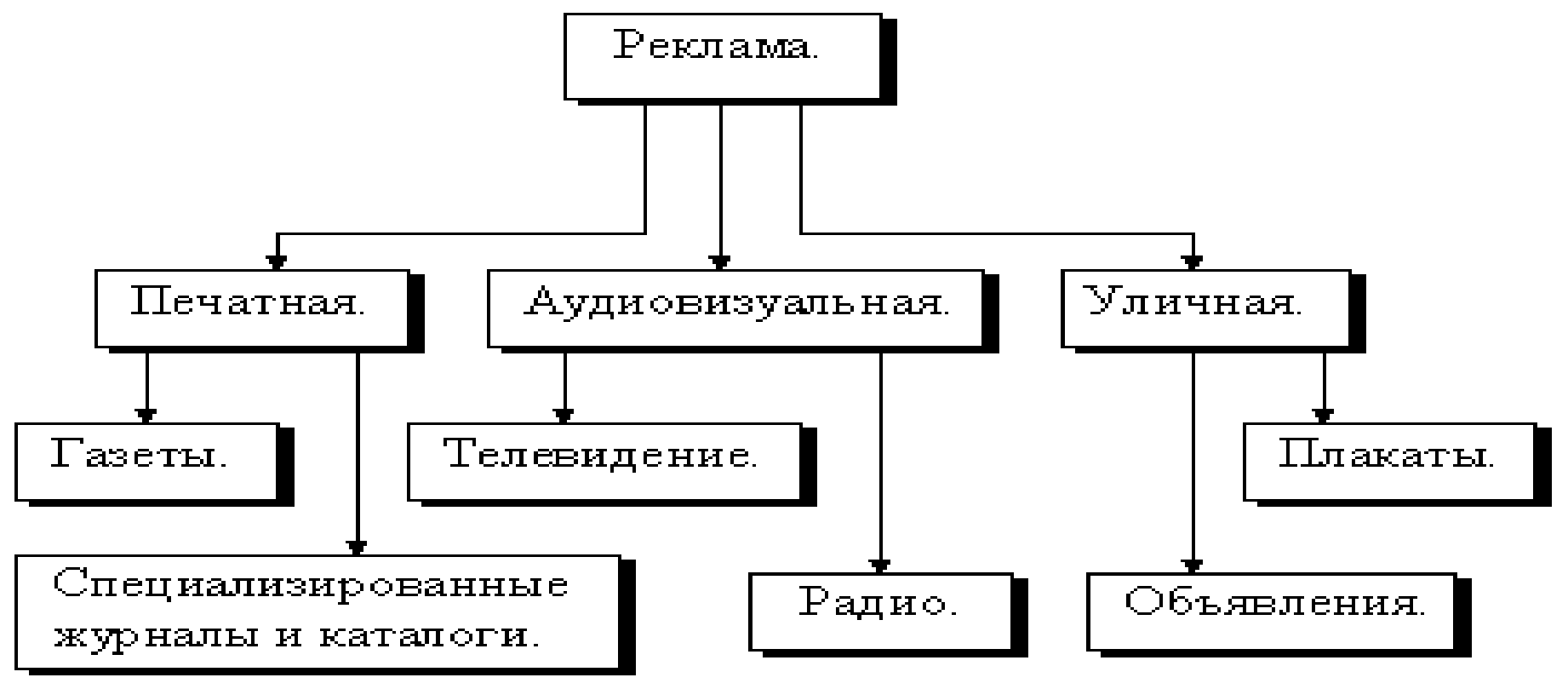 Курсовая работа по теме Особенности проведения PR-кампаний в гостиничном бизнесе