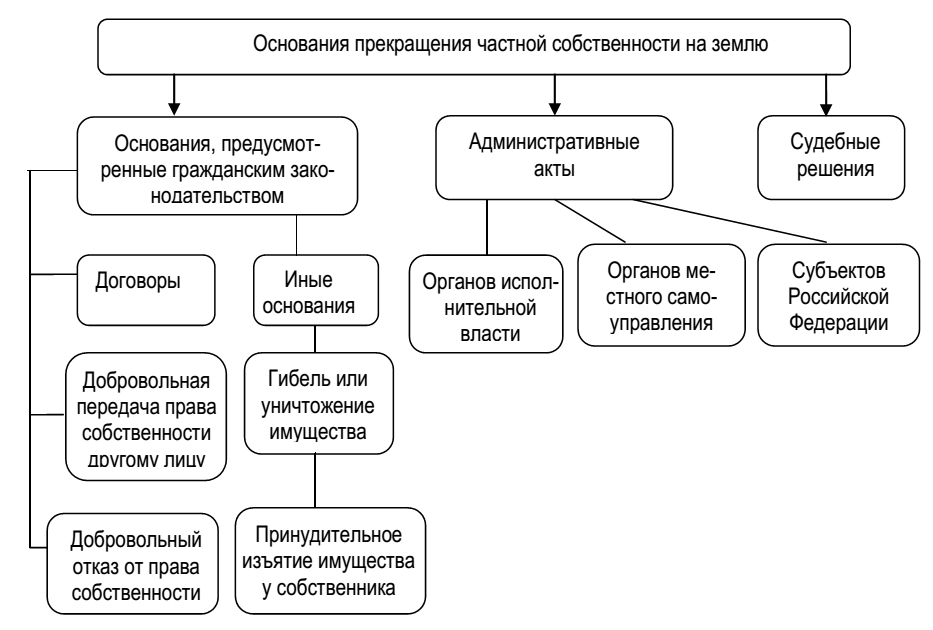 Право публичной собственности государственной и муниципальной