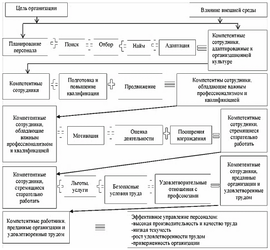 Курсовая работа по теме Особенности кадровой политики предприятия Курсовая работа по теме Особенности кадровой политики предприятия