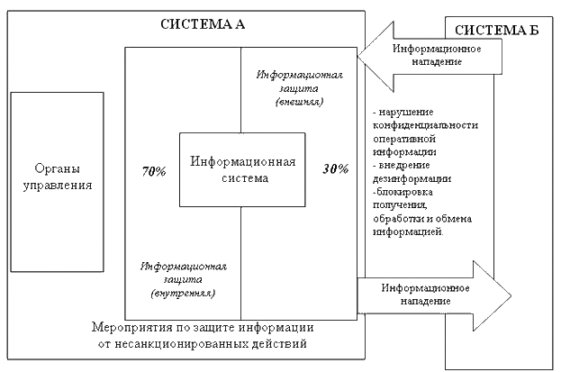 Защита информации курсовая. Защита информации курсовая