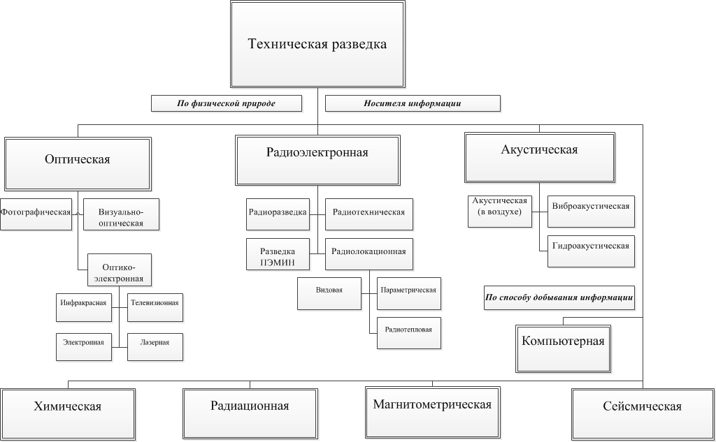 Оптические Каналы Утечки Информации Курсовая Работа Оптические Каналы Утечки Информации Курсовая Работа