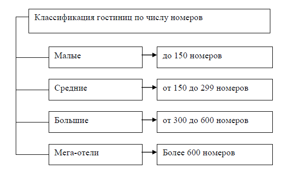 Курсовая работа: Особенности PR в гостиничной индустрии