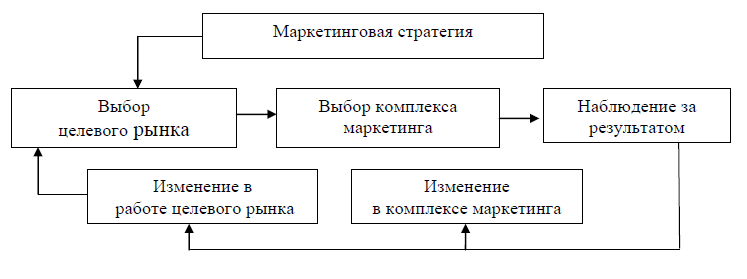 Реферат: Стратегический маркетинг как инструмент формирования стратегии в индустрии гостеприимства