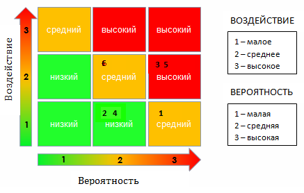 Курсовая Работа Бизнес План Дизайн Студии Курсовая Работа Бизнес План Дизайн Студии
