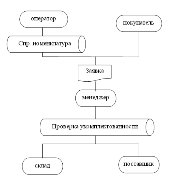 Информационная модель задачи. Информационное моделирование примеры. Этапы построения моделирования. Информационное моделирование примеры. Смешанные информационные модели.