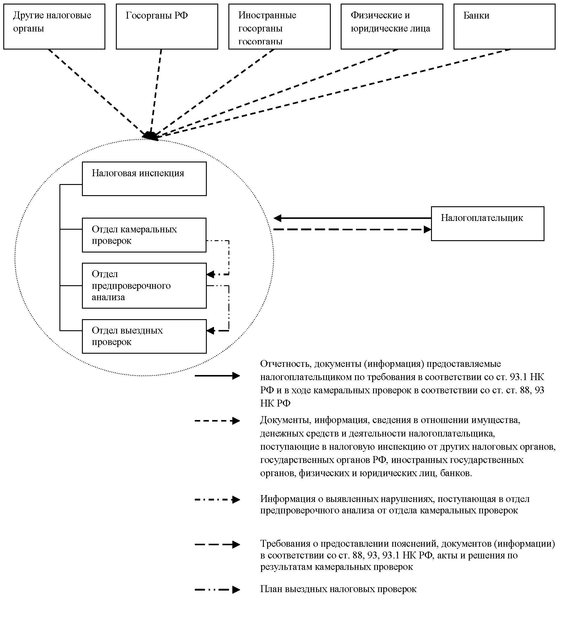 Внутренний контроль курсовая