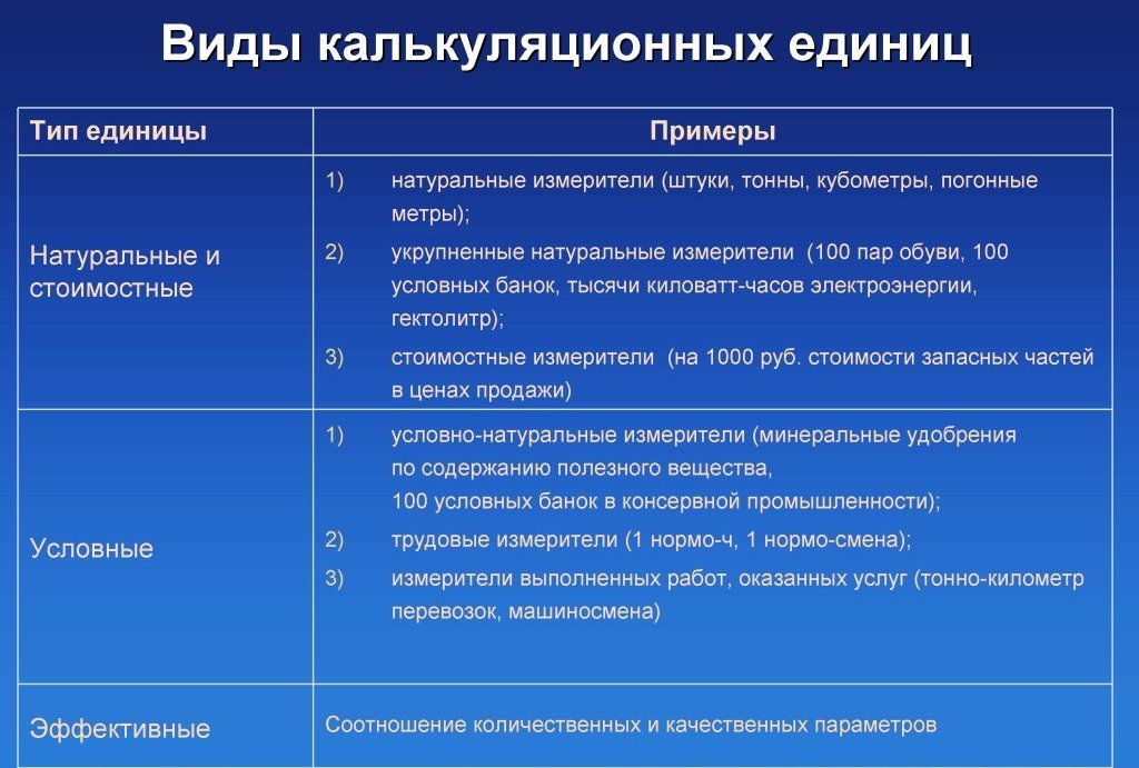 Сущность и методы бухгалтерского учета