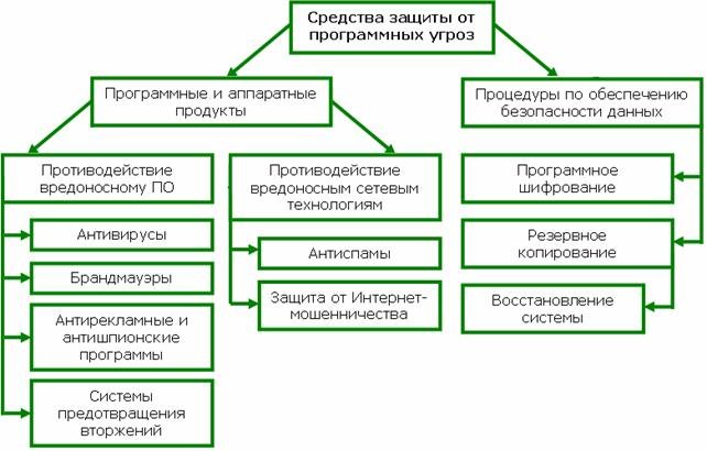 Классификация Антивирусных Программ Реферат