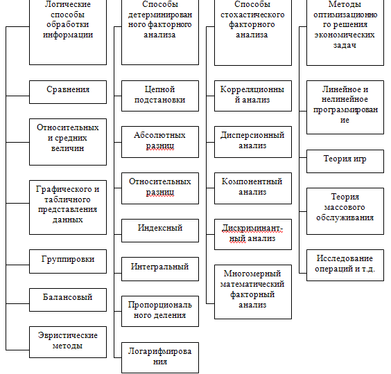 Сетевые Методы В Экономическом Анализе Курсовая Сетевые Методы В Экономическом Анализе Курсовая