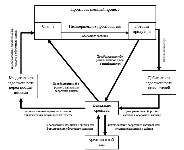 оборотных активов курсовая. управление оборотным капиталом предприятия курсовая работа. политика управления оборотным капиталом. оборотных активов курсовая. оборотных активов курсовая.
