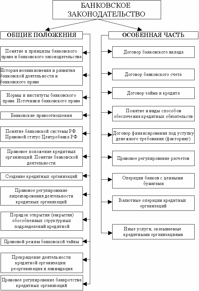 Курсовая работа по теме Банковская конкуренция - основа рынка финансовых услуг