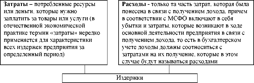 Затраты предприятия курсовая. Классификация и состав затрат на производство и реализацию продукции. Состав затрат организации. Затраты предприятия курсовая. Виды расходов предприятия.