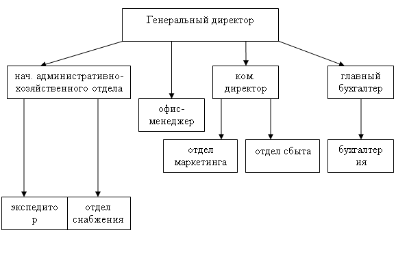 Административно хозяйственный отдел картинка