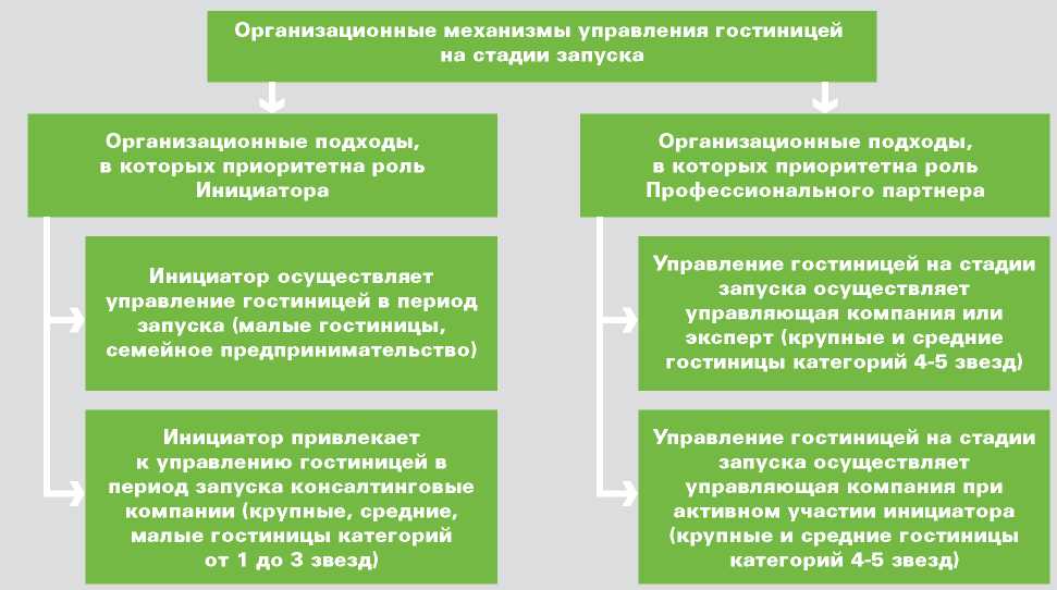 Реферат: Механизмы повышения конкурентоспособности в гостиничном бизнесе