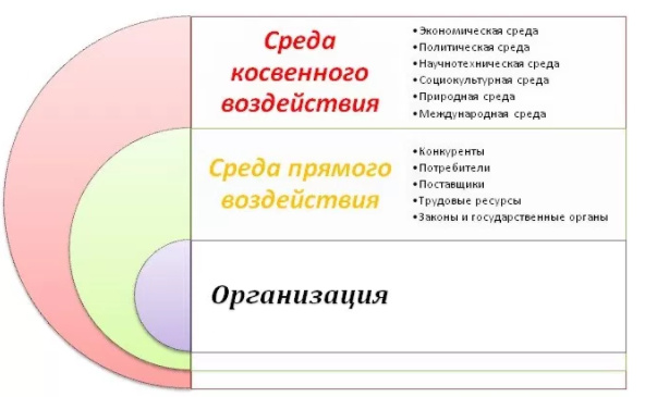 Курсовая работа: Анализ состояния системы маркетинга организации на примере ООО ТЕХНО СЕРВИС