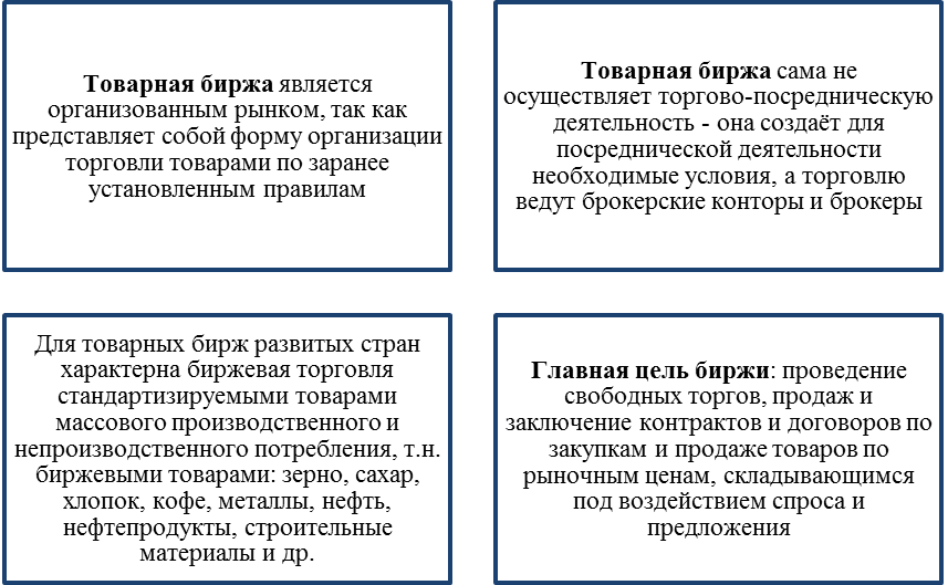 Реферат: Правовое положение банков и товарных бирж