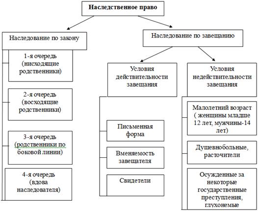 Курсовая работа по теме Правовые аспекты наследования бизнеса в Российской Федерации Курсовая работа по теме Правовые аспекты наследования бизнеса в Российской Федерации