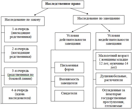 Наследственное Право Курсовая Работа Актуальность