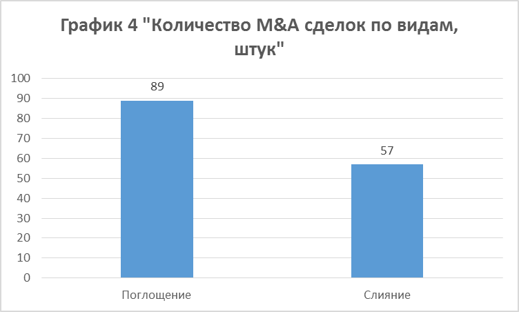 Контрольная работа по теме Анализ тенденций сделок по банковским слияниям и поглощениям Контрольная работа по теме Анализ тенденций сделок по банковским слияниям и поглощениям