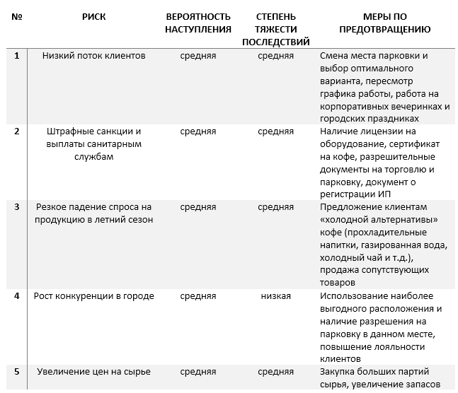 Анализ бизнес плана ресторана