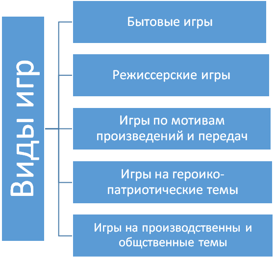 Курсовые Работы На Тему Ролевые Игры