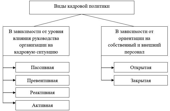 Курсовая работа по теме Особенности кадровой политики предприятия Курсовая работа по теме Особенности кадровой политики предприятия