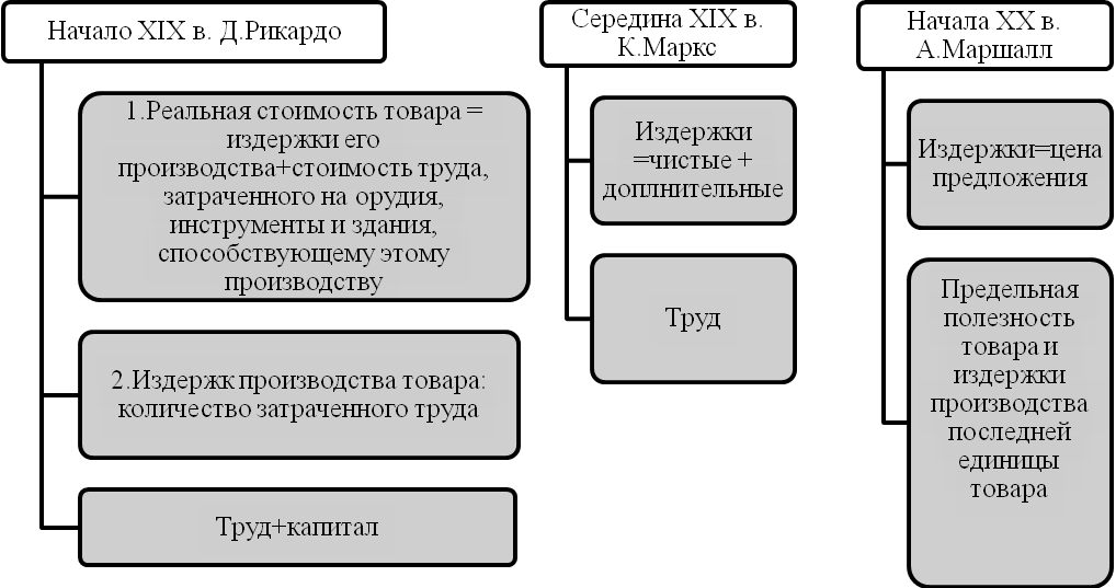 Курсовая работа по теме Стратегический менеджмент ООО 'Эдельвейс -тур'