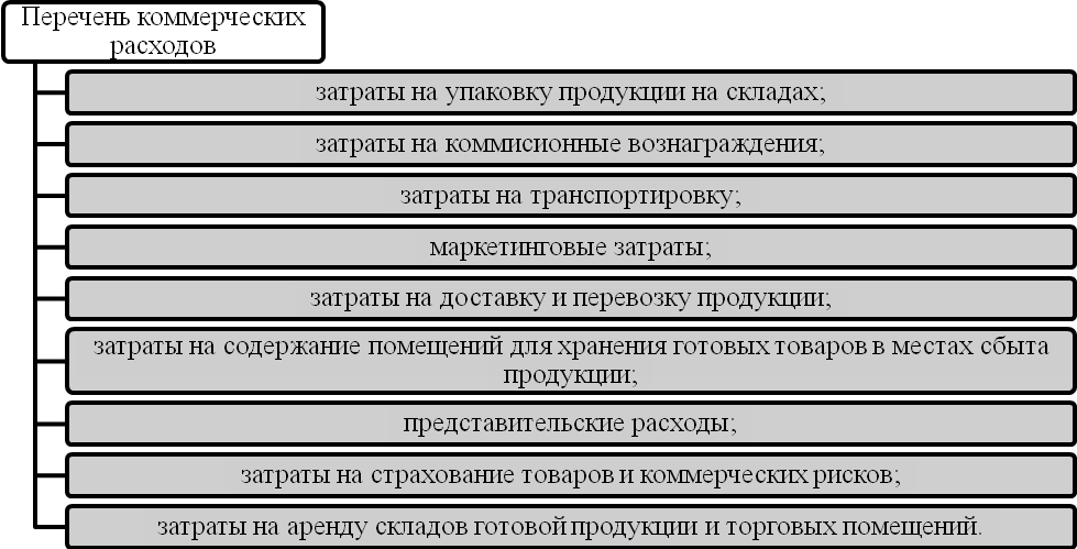 Курсовая работа по теме Стратегический менеджмент ООО 'Эдельвейс -тур'